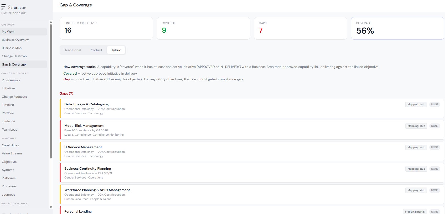 Stratavue Regulatory Gap Analysis