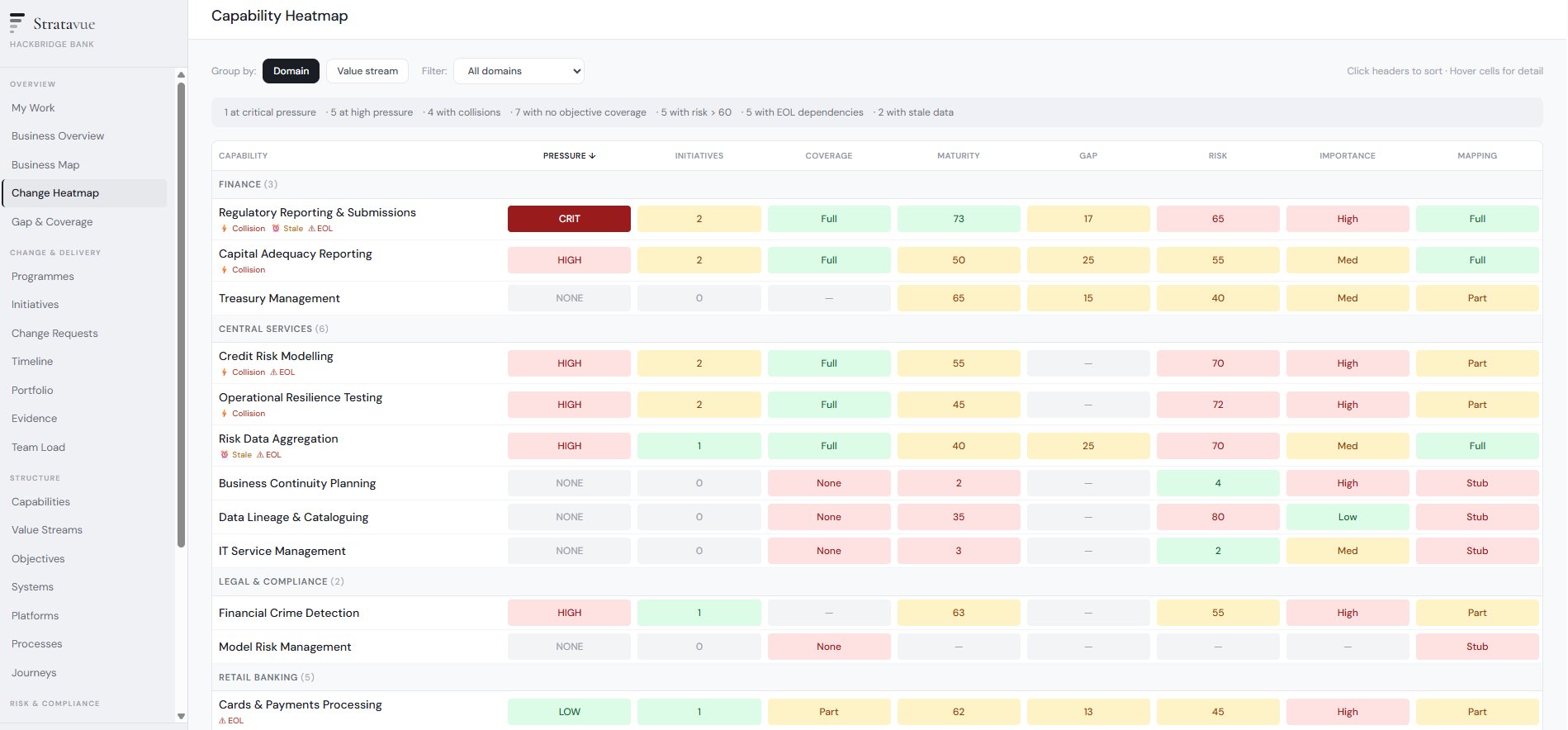 Stratavue Capability Heatmap