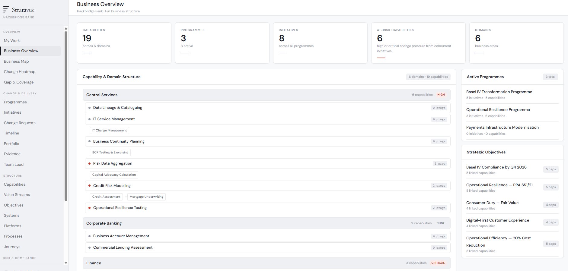 Stratavue Business Overview